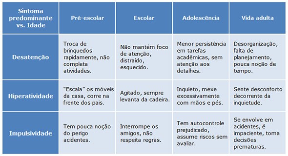 Diagnóstico TDAH O que você precisa saber Clínica Neide Barros RJ